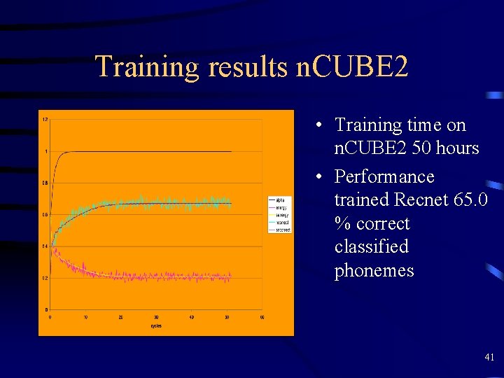 Training results n. CUBE 2 • Training time on n. CUBE 2 50 hours