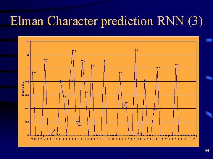 Elman Character prediction RNN (3) 44 