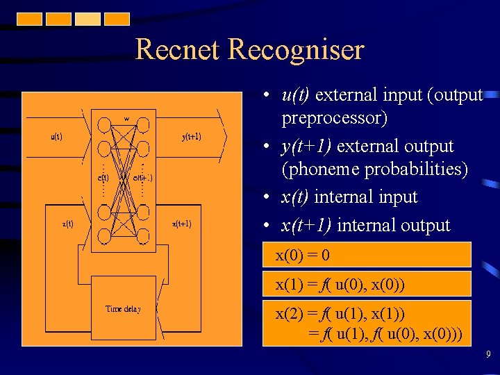 Recnet Recogniser • u(t) external input (output preprocessor) • y(t+1) external output (phoneme probabilities)