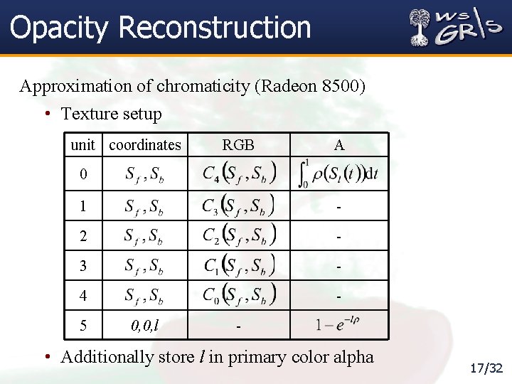 Opacity Reconstruction Approximation of chromaticity (Radeon 8500) • Texture setup unit coordinates RGB A