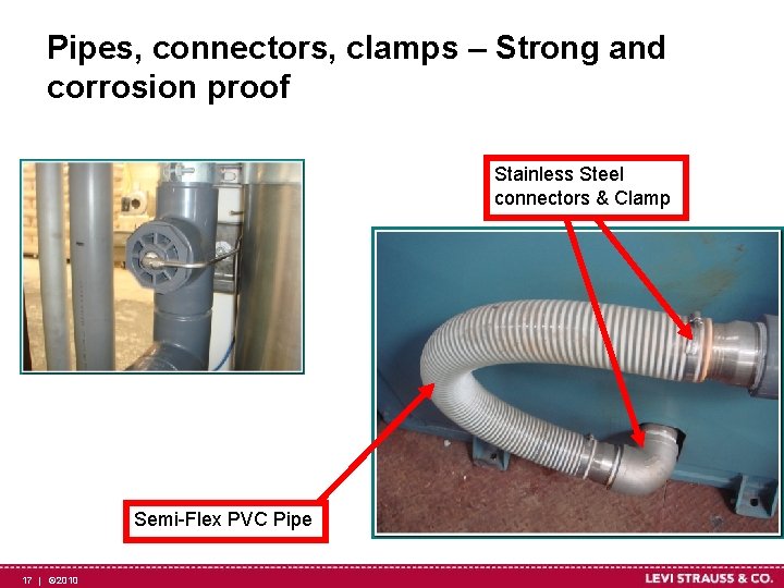 Pipes, connectors, clamps – Strong and corrosion proof Stainless Steel connectors & Clamp Semi-Flex