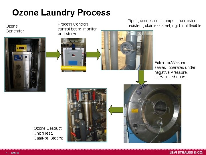 Ozone Laundry Process Ozone Generator Process Controls, control board, monitor and Alarm Pipes, connectors,