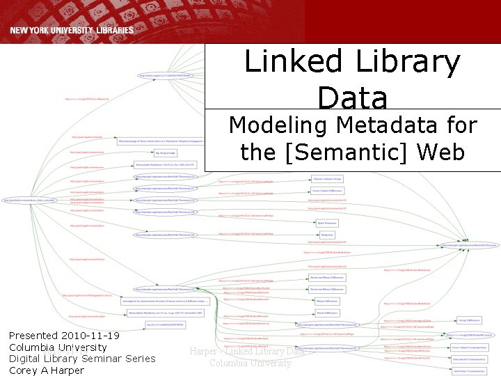 Linked Library Data Modeling Metadata for the [Semantic] Web Presented 2010 -11 -19 Columbia