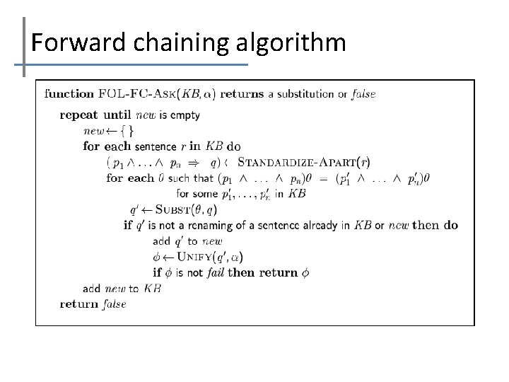 Forward chaining algorithm 