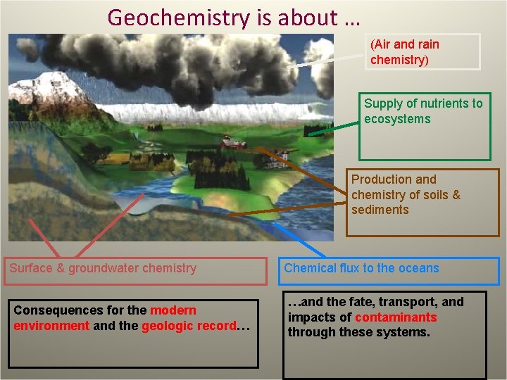 Geochemistry is about … (Air and rain chemistry) Supply of nutrients to ecosystems Production