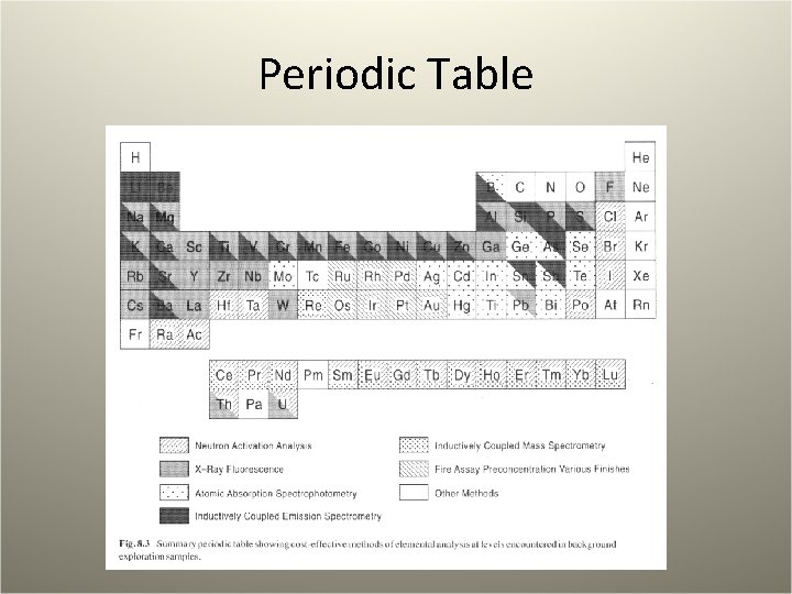 Periodic Table 