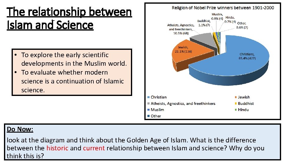 The relationship between Islam and Science • To explore the early scientific developments in