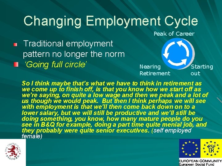 Changing Employment Cycle Peak of Career Traditional employment pattern no longer the norm ‘Going