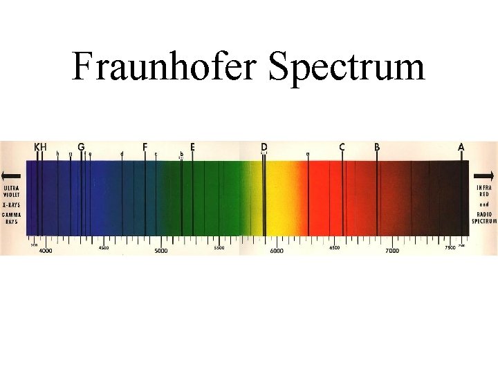 Fraunhofer Spectrum 