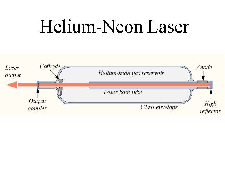 Helium-Neon Laser 