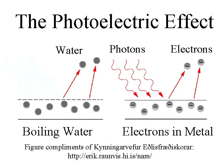 The Photoelectric Effect Water Boiling Water Photons Electrons in Metal Figure compliments of Kynningarvefur