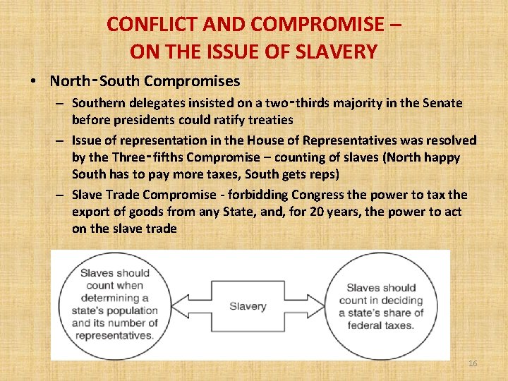 CONFLICT AND COMPROMISE – ON THE ISSUE OF SLAVERY • North‑South Compromises – Southern