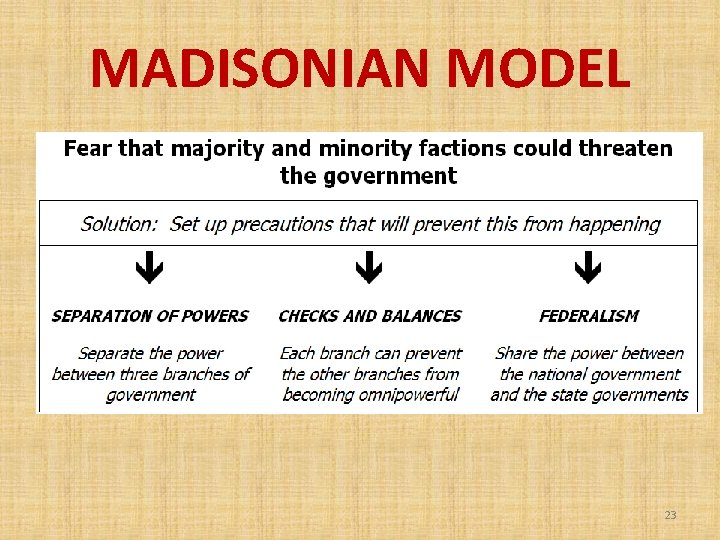 MADISONIAN MODEL 23 