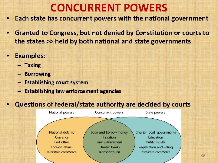 CONCURRENT POWERS • Each state has concurrent powers with the national government • Granted