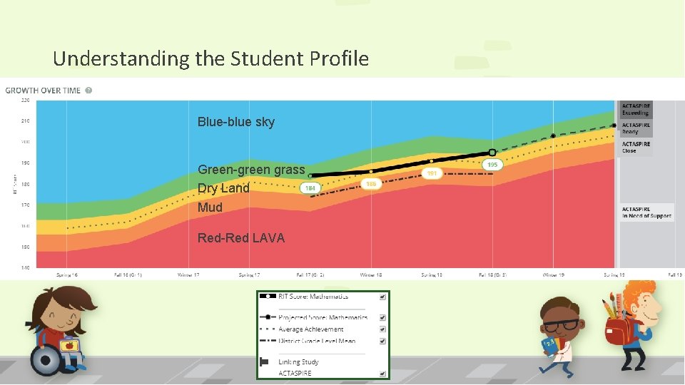 Understanding the Student Profile Blue-blue sky Green-green grass Dry Land Mud Red-Red LAVA Understanding the Student Profile Blue-blue sky Green-green grass Dry Land Mud Red-Red LAVA