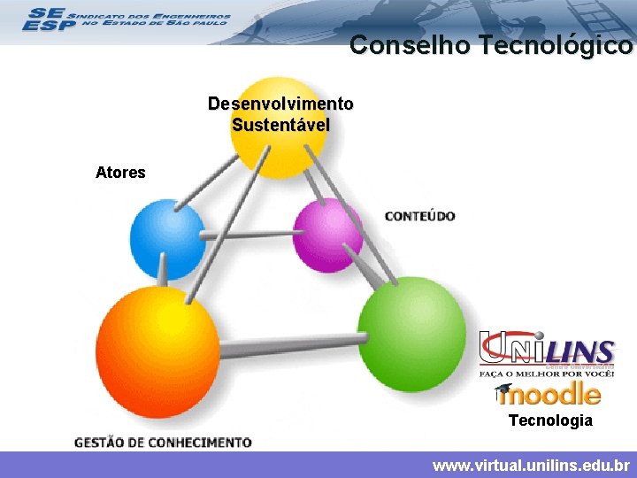 Conselho Tecnológico Desenvolvimento Sustentável Atores Tecnologia www. virtual. unilins. edu. br 