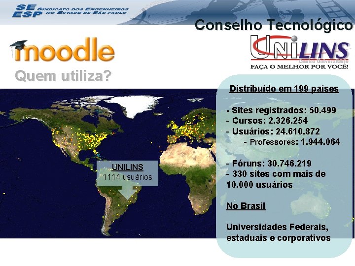 Conselho Tecnológico Quem utiliza? Distribuído em 199 países - Sites registrados: 50. 499 -