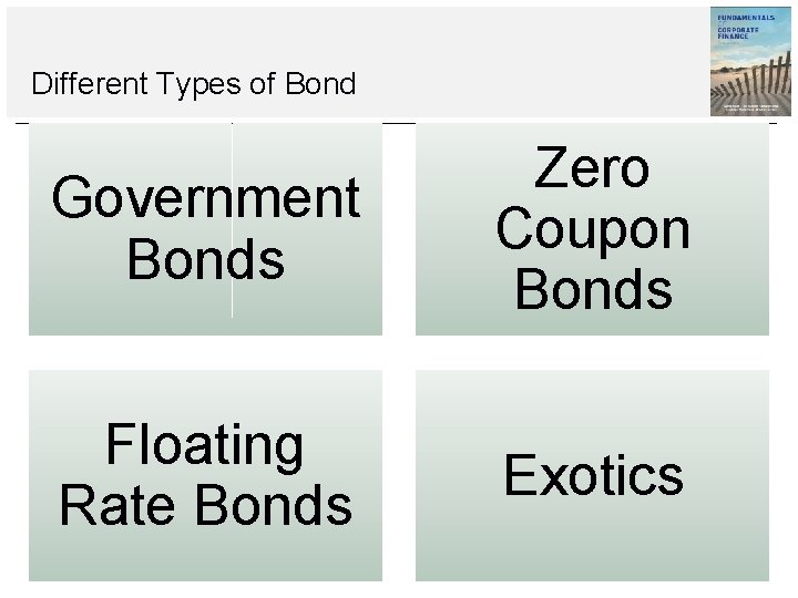 Different Types of Bond Government Bonds Zero Coupon Bonds Floating Rate Bonds Exotics 