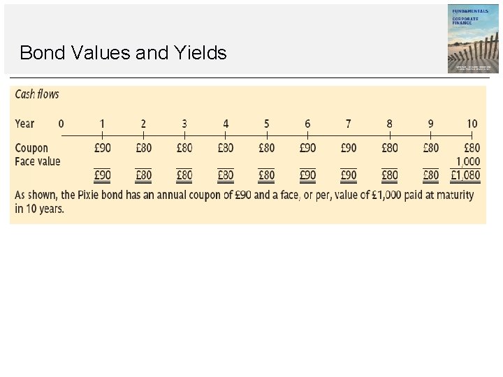 Bond Values and Yields 