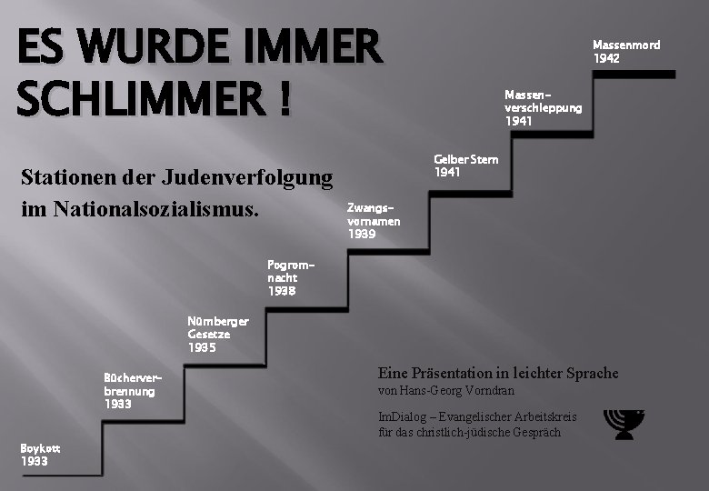 ES WURDE IMMER SCHLIMMER ! Stationen der Judenverfolgung im Nationalsozialismus. Massenmord 1942 Massenverschleppung 1941