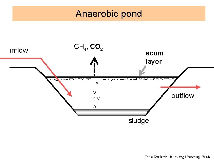 4 7 Greywater treatment Learning objectives Get familiar