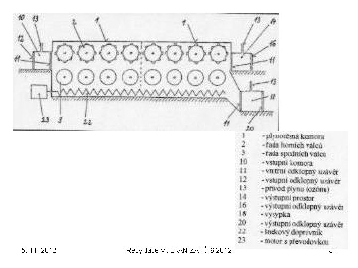 5. 11. 2012 Recyklace VULKANIZÁTŮ 6 2012 31 