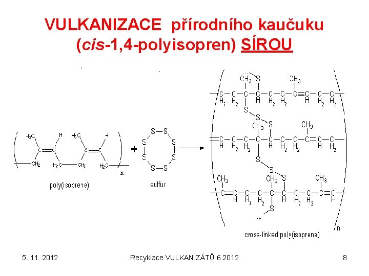 VULKANIZACE přírodního kaučuku (cis-1, 4 -polyisopren) SÍROU 5. 11. 2012 Recyklace VULKANIZÁTŮ 6 2012