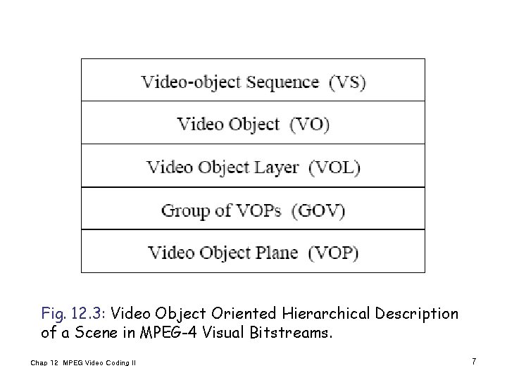 Fundamentals of Multimedia Chapter 12 MPEG Video Coding