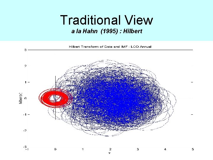 Traditional View a la Hahn (1995) : Hilbert 