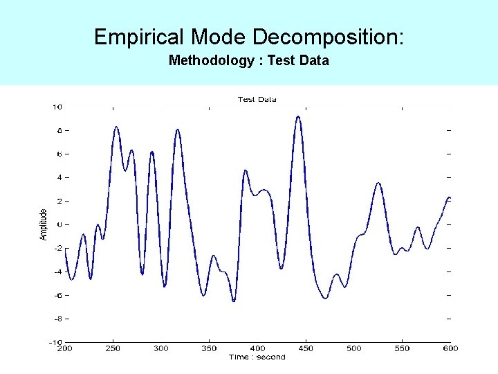 Empirical Mode Decomposition: Methodology : Test Data 