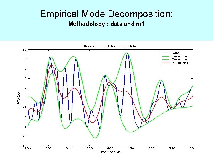 Empirical Mode Decomposition: Methodology : data and m 1 