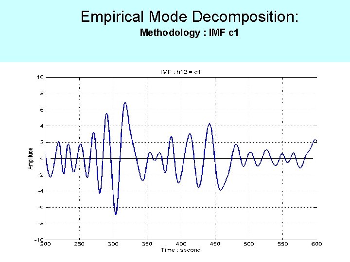 Empirical Mode Decomposition: Methodology : IMF c 1 