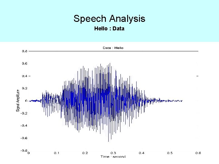 Speech Analysis Hello : Data 