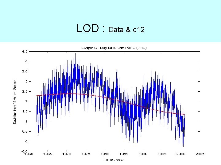 LOD : Data & c 12 