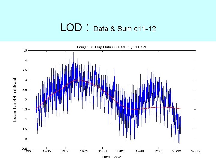 LOD : Data & Sum c 11 -12 