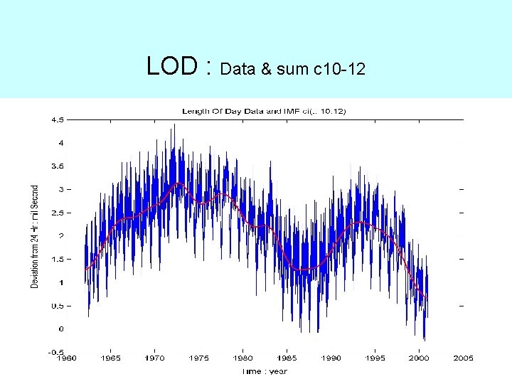 LOD : Data & sum c 10 -12 