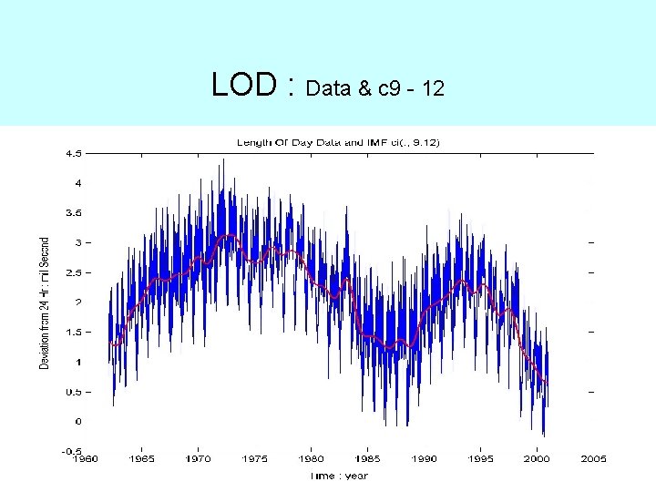 LOD : Data & c 9 - 12 