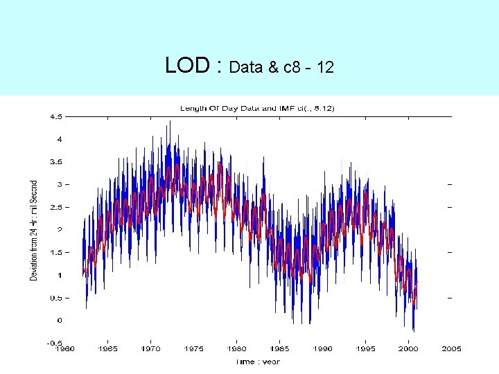 LOD : Data & c 8 - 12 