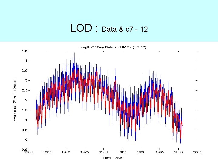 LOD : Data & c 7 - 12 