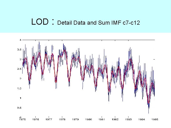 LOD : Detail Data and Sum IMF c 7 -c 12 