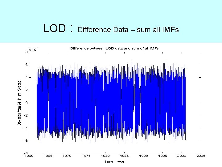 LOD : Difference Data – sum all IMFs 