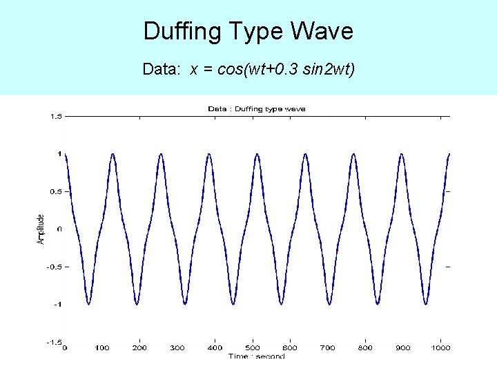 Duffing Type Wave Data: x = cos(wt+0. 3 sin 2 wt) 