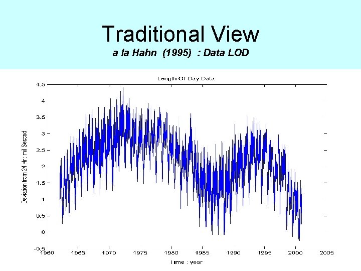 Traditional View a la Hahn (1995) : Data LOD 