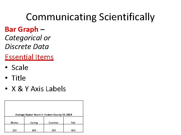 Communicating Scientifically Bar Graph – Categorical or Discrete Data Essential Items • Scale •