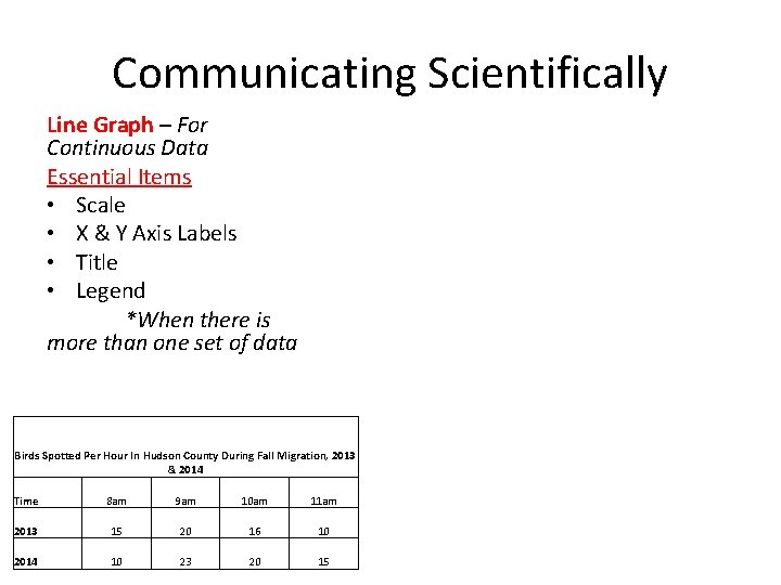 Communicating Scientifically Line Graph – For Continuous Data Essential Items • Scale • X