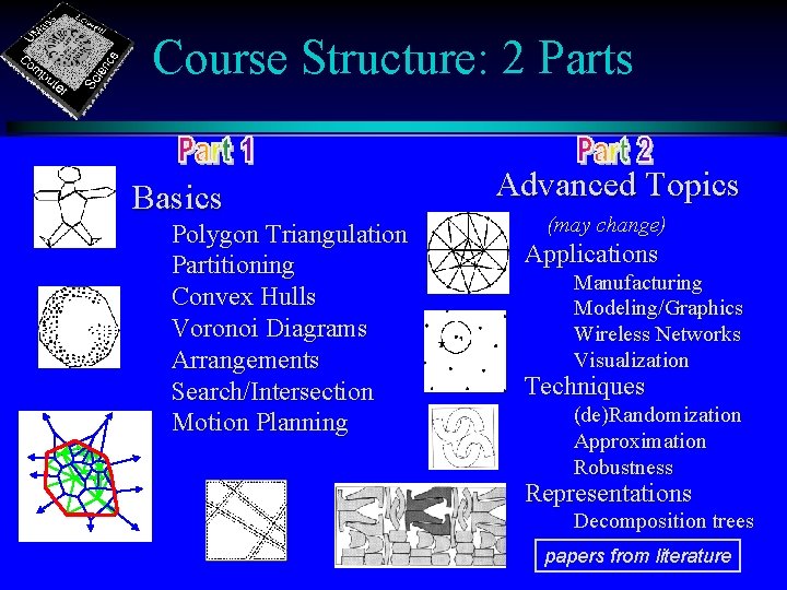 Course Structure: 2 Parts Basics Polygon Triangulation Partitioning Convex Hulls Voronoi Diagrams Arrangements Search/Intersection Course Structure: 2 Parts Basics Polygon Triangulation Partitioning Convex Hulls Voronoi Diagrams Arrangements Search/Intersection
