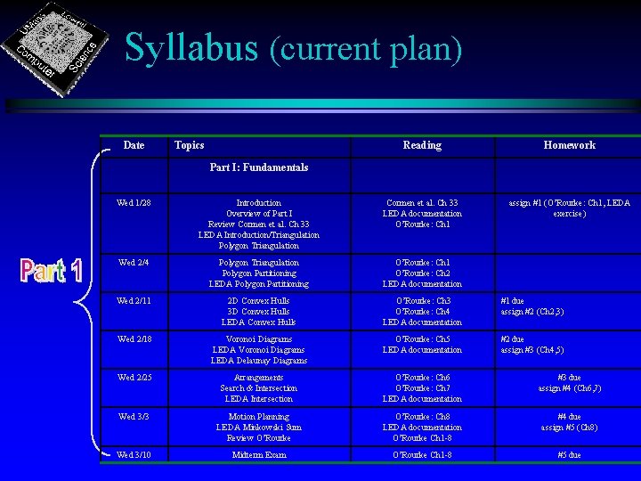 Syllabus (current plan) Date Topics Reading Homework assign #1 (O’Rourke: Ch 1, LEDA exercise) Syllabus (current plan) Date Topics Reading Homework assign #1 (O’Rourke: Ch 1, LEDA exercise)