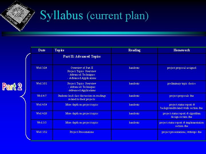 Syllabus (current plan) Date Topics Reading Homework Part II: Advanced Topics Wed 3/24 Overview Syllabus (current plan) Date Topics Reading Homework Part II: Advanced Topics Wed 3/24 Overview