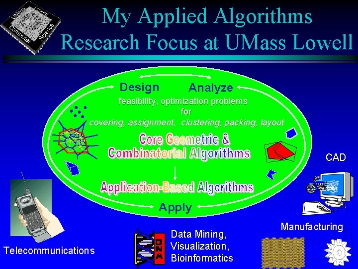 My Applied Algorithms Research Focus at UMass Lowell Design Analyze feasibility, optimization problems for My Applied Algorithms Research Focus at UMass Lowell Design Analyze feasibility, optimization problems for