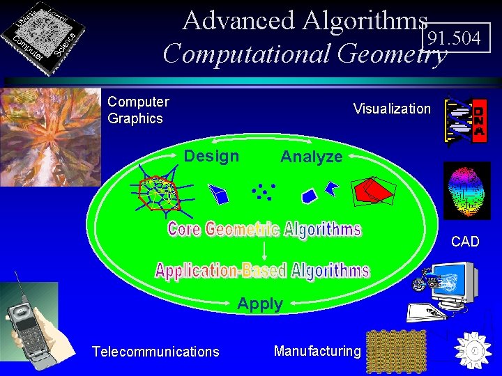 Advanced Algorithms 91. 504 Computational Geometry Computer Graphics Visualization Design Analyze CAD Apply Telecommunications Advanced Algorithms 91. 504 Computational Geometry Computer Graphics Visualization Design Analyze CAD Apply Telecommunications